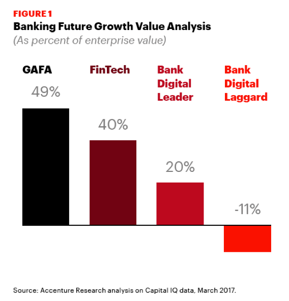 Banking future growth value analysis (as percent of enterprise value).