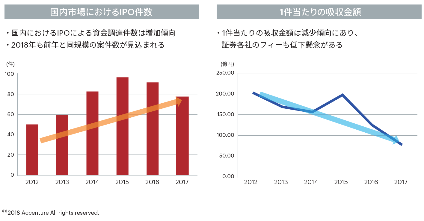2018年 証券業界を占う | 金融サービスブログ