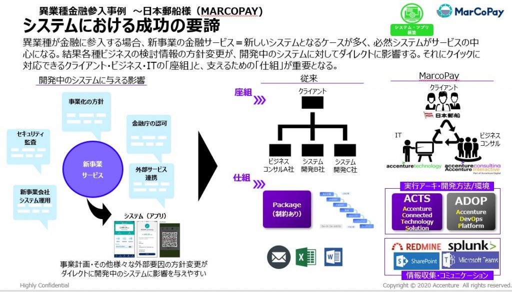 異業種連携による新たなビジネスチャンス獲得のための要諦とは：第3回 異業種による金融参入・連携における成功実現の要諦 金融サービスブログ