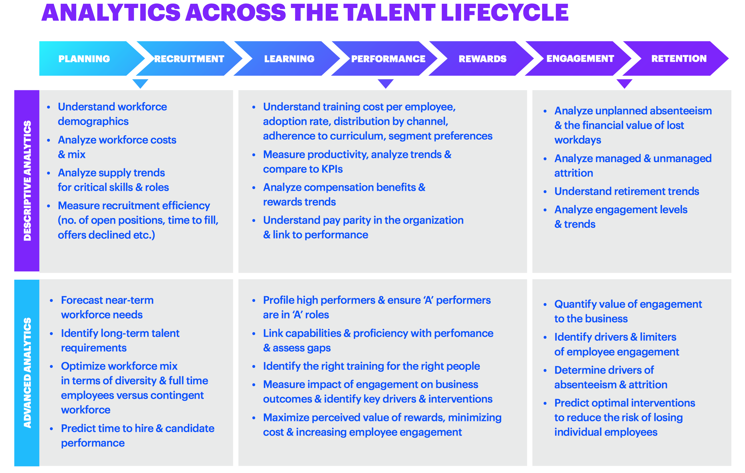 Hr analytics. Объекты HR. Analytics skills. HR Аналитика цитаты. HR Аналитика цели изадачи.