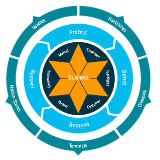 Technology Advisory Practice: Cloud enablement and security ...