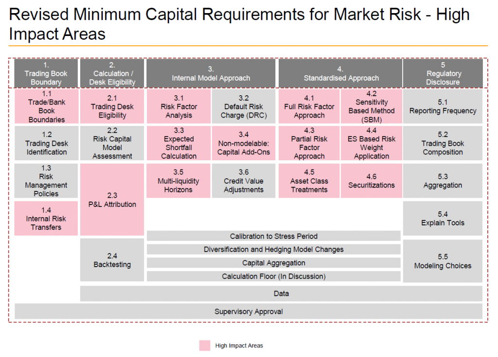 Market risk is