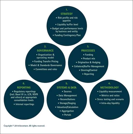 Liquidity Risk Management – Additional Monitoring Tools | Financial ...