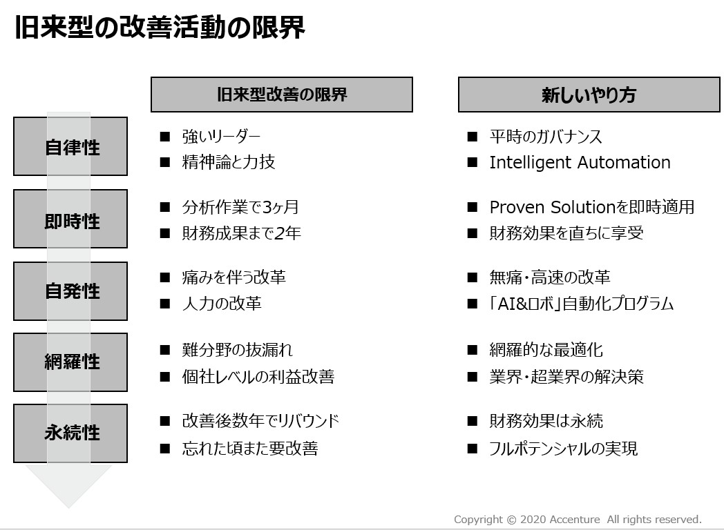 筋肉質な経営体質に転換するための 聖域なきコスト削減 リバウンドしない仕組みづくりとカルチャー変革 Financial Services Blog