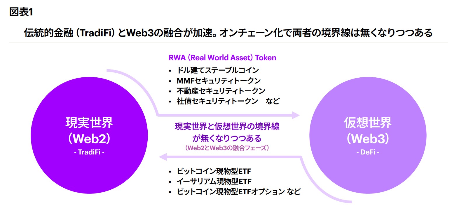 MMFトークンが切り開く金融Web3の新潮流 ～伝統的金融との融合でオンチェーン信用創造が進化～ | Financial Services Blog