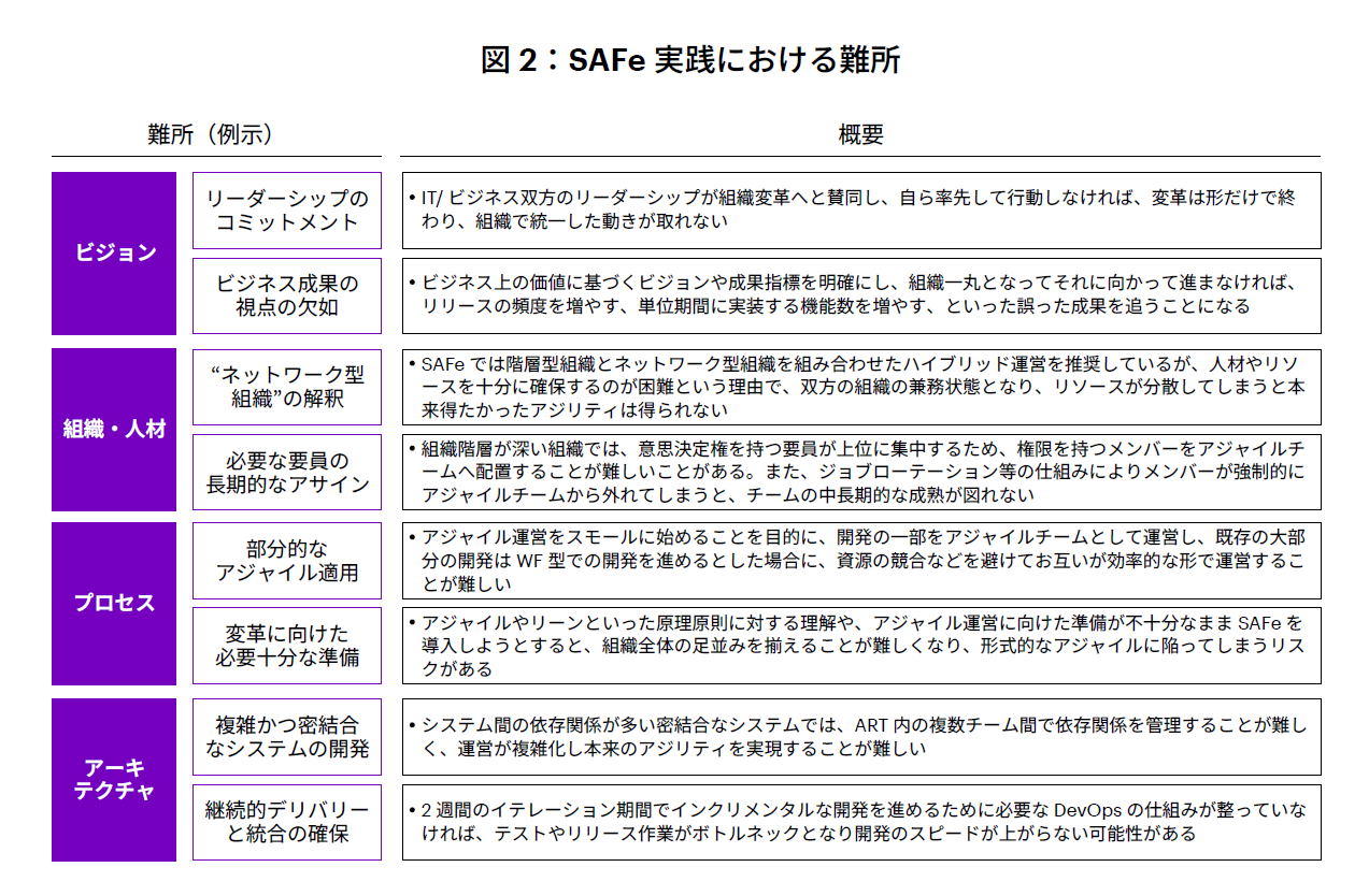 金融機関におけるエンタープライズアジリティの獲得 ～環境変化に取り残されない組織運営のために | Financial Services Blog